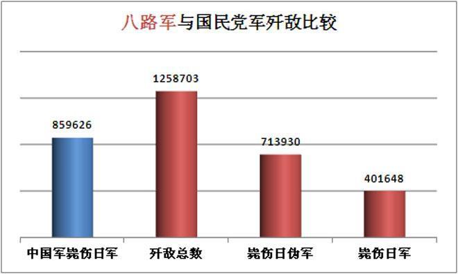 中共领导的八路军,新四军本在国军序列之中,书中相关战役部署和部队
